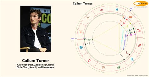 callum turner birth chart